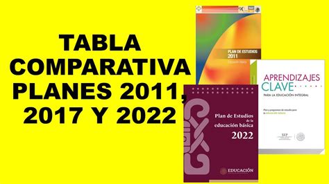 Soy Docente Tabla Comparativa Planes 2011 2017 Y 2022 Youtube