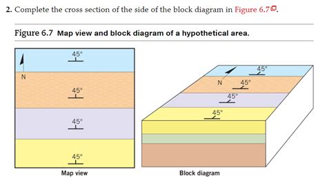Solved Use The Block Diagram In Figure 65co As A Guide To