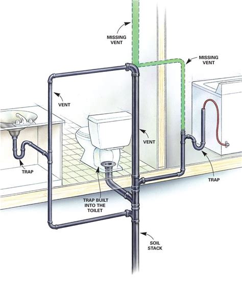 We did not find results for: Signs of Poorly Vented Plumbing Drain Lines | The Family ...
