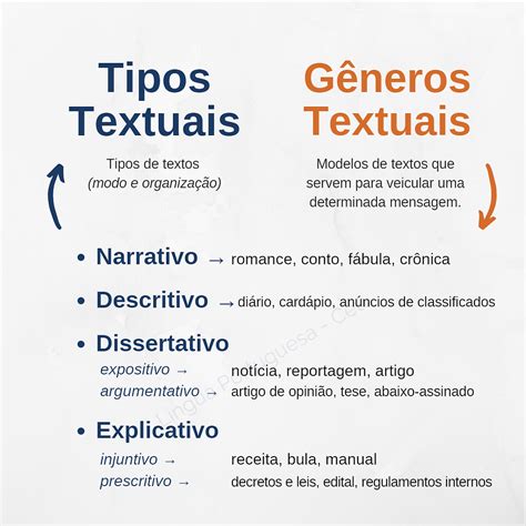 Tipos Textuais E Gêneros Textuais