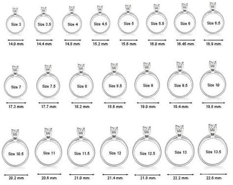 Ring Size Chart With Circles A Visual Reference Of Charts Chart Master