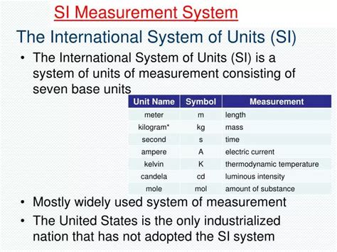 Ppt The International System Of Units Si Powerpoint Presentation