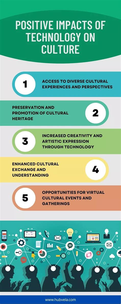 10 Positive And Negative Impacts Of Technology On Culture Hubvela