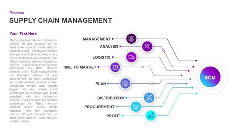 Supply Chain Management Powerpoint Template Diagrams