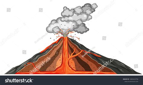 Volcano Diagram Over 601 Royalty Free Licensable Stock Vectors