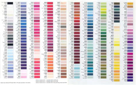 Gutermann Thread Color Chart Found On Seattle Fabrics Web Site I Love