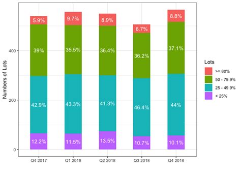 Stacked Bar Chart Rstudio Chart Examples