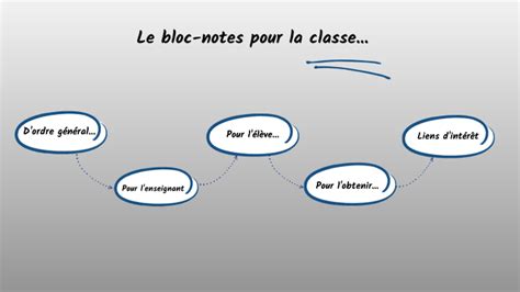 Bloc Notes Pour La Classe By Isabelle Tremblay