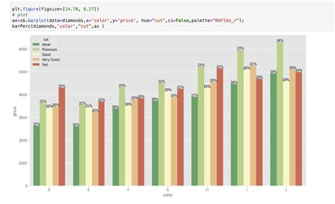 Python How To Add Percentages On Top Of Grouped Bars Stack Overflow