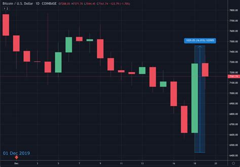 Three representatives of the cryptocurrency industry told of what the chances are that this will happen before the end of the year and how low the price of an asset can go. What happened to Bitcoin this week, Exchange hacks and new ...