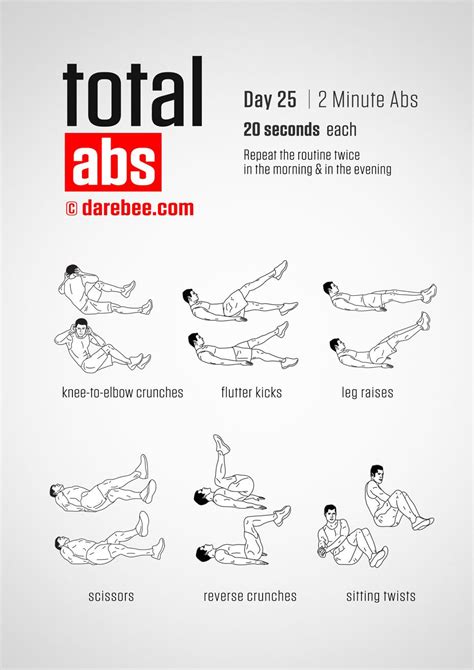 Total Abs 30 Day Program By Darebee Total Abs Abs Workout Flat