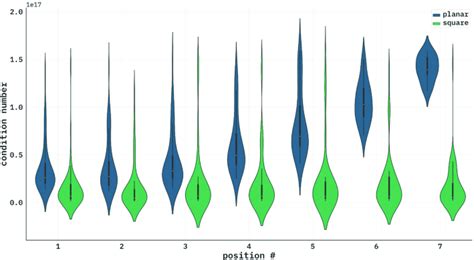 Shows The Violin Plot Corresponding To The Distribution Of The