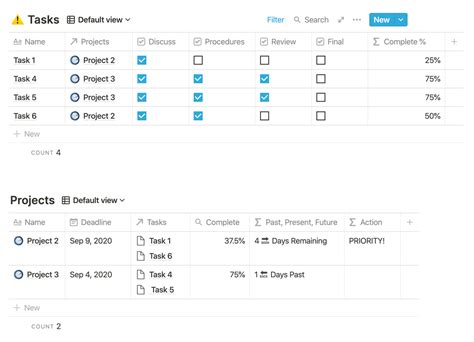 How To Use Notion Formulas Project Management — Red Gregory