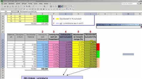Start studying angebot und nachfrage. Darstellung der ABC-Analyse Lorenzkurve unter Excel - YouTube