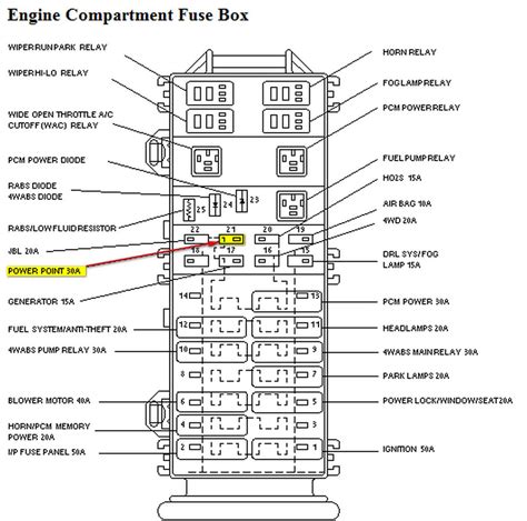 1993 Ford Ranger Fuse Diagram | Wiring Diagram