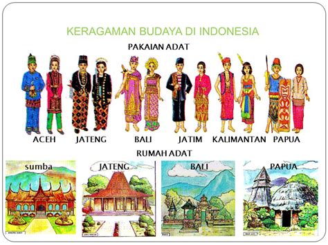 Video ini mengenai budaya di malaysia iaitu melayu,cina dan india. TEMA 1 : INDAHNYA KEBERSAMAAN | MEDIA PEMBELAJARAN SD