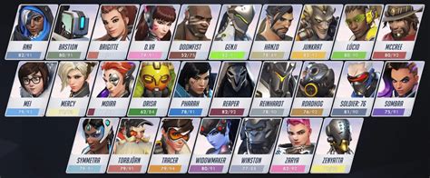 Would Bringing Back A No Hero Limit Help Overwatch Competition
