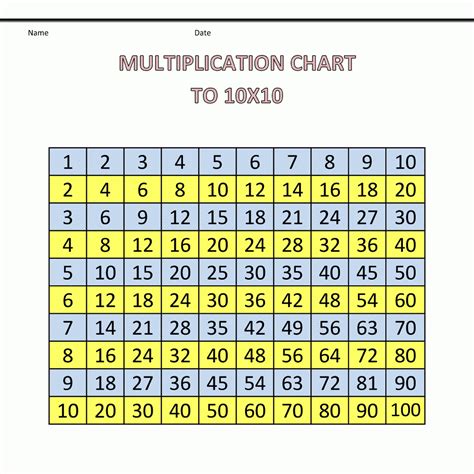 Printable Multiplication Table 1-100 | Printable Multiplication Flash Cards