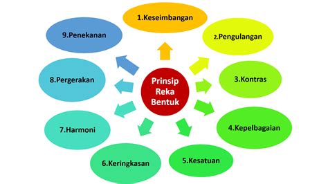 Prinsip Elemen Reka Bentuk Prinsip Reka Bentuk Adalah Konsep Yang My