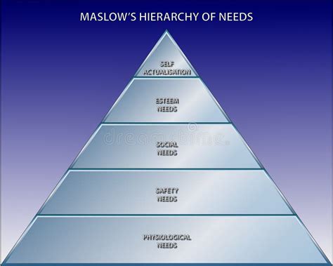 Maslow`s Hierarchy Of Needs Stock Illustration Illustration Of