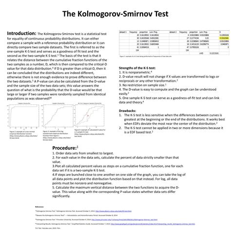 Use it only for ratio or interval data, where ties are rare. PPT - The Kolmogorov-Smirnov Test PowerPoint Presentation ...