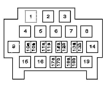 Fuse box diagram Ford Galaxy Mk1 and relay with assignment and location