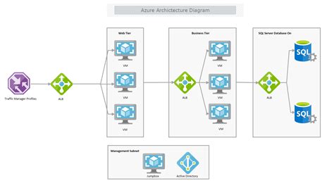 Azure Network Architecture Diagram Template Mydraw