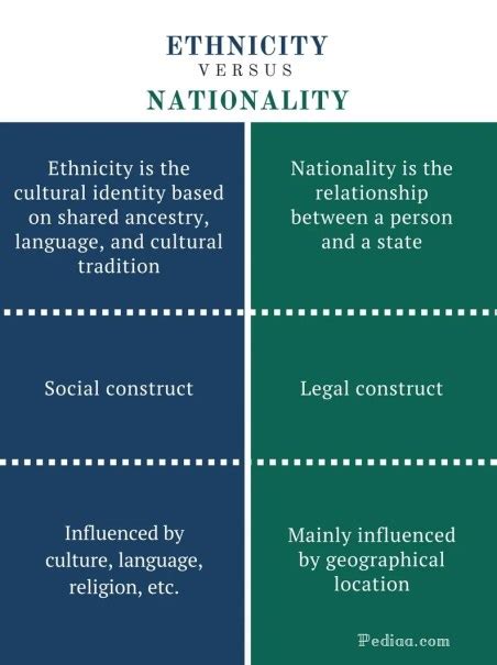 Difference Between Ethnicity And Nationality Meaning And Differences