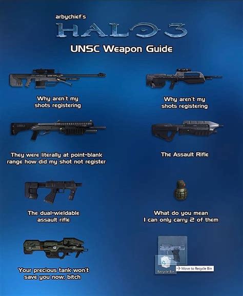 Aprender Acerca 110 Imagen Halo Reach Weapons Guide Viaterramx