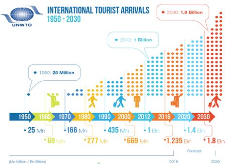 Tourisme Durable Solutions Marketing Pour Les Entrepreneurs Du Tourisme