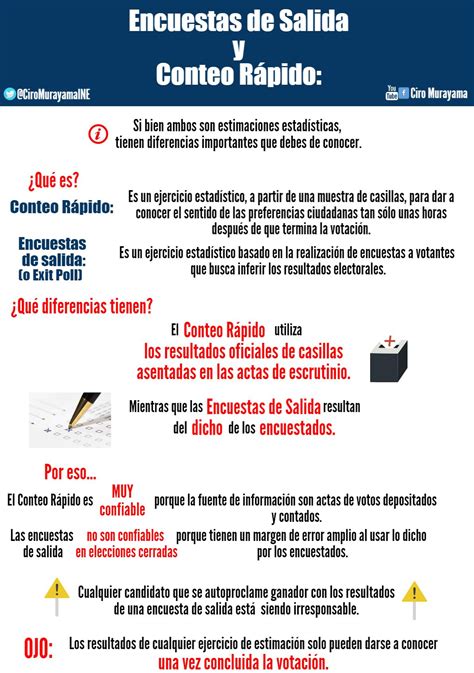 Translations of the phrase encuestas de salida from spanish to english and examples of the use of encuestas de translation of encuestas de salida in english. Proceso Electoral Federal