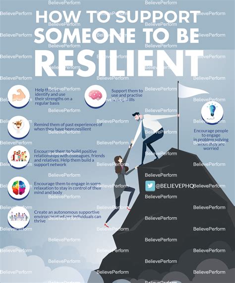How To Support Someone To Be Resilient The Uks Leading Sports