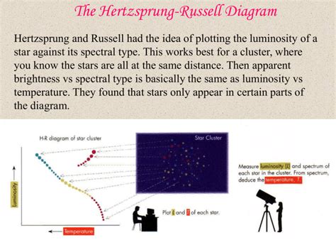 The Hertzsprung Russell Diagram