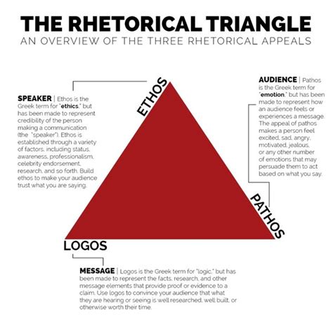 Is The Left And Right Political Divide Really As Simple As One Having A