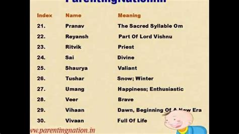 Popular Indian Baby Boy Names With Meanings With Images Girl Names