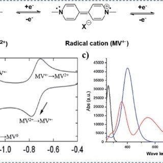 A Three Reversible Redox States Of Methyl Viologen Mv B Cyclic