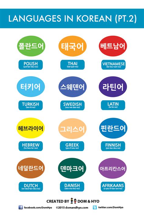 Learn Korean Languages In Korean Pt 2 Learn Korean With Fun And Colorful Infographics