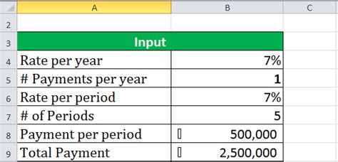 Pv Function In Excel Formula Examples How To Use Pv In Excel