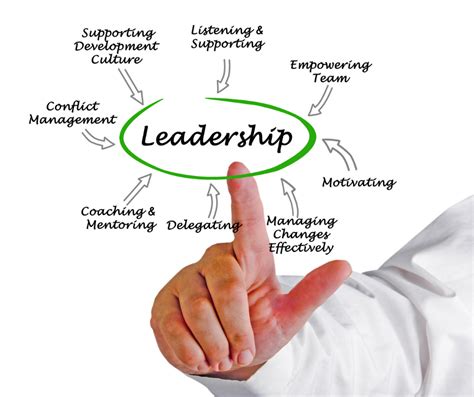 Effective Leadership Why Its Important And How Its Achieved