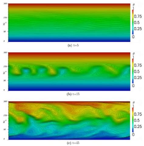 Time Evolution Of Turbulent Structures For Ri 35 Visualized Using