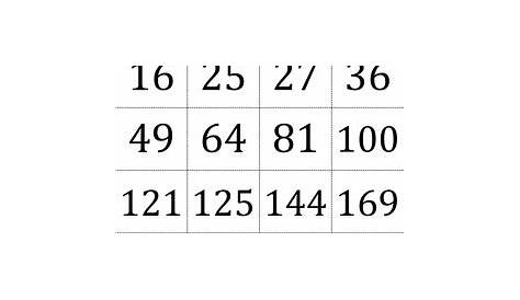 list of perfect squares cubes and 4ths