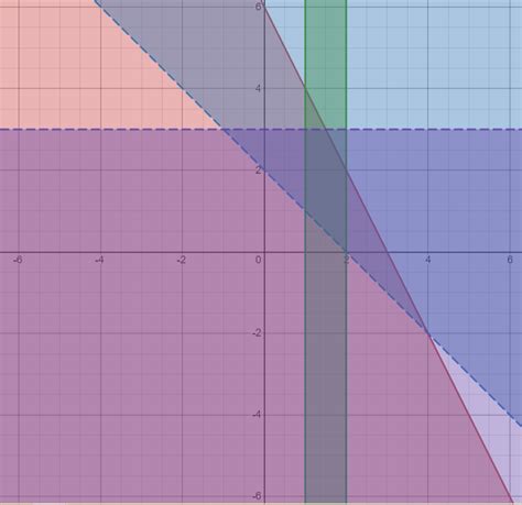 Graph The Solution Sex Of Each System Of Inequalities Or Ind Quizlet