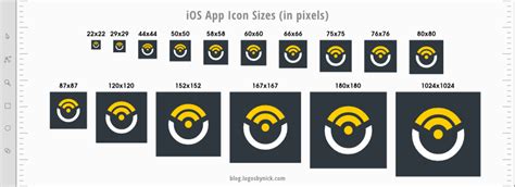 App Icon Dimensions At Collection Of App Icon