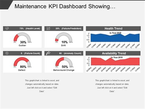 Maintenance Kpi Dashboard Showing Preventive Maintenance Powerpoint