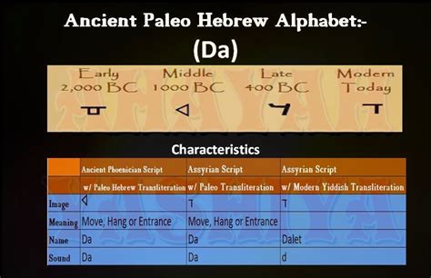 And the immediate ancestor of the. Ahayah Yashiya - Learn Ancient Phoenician Paleo Hebrew ...