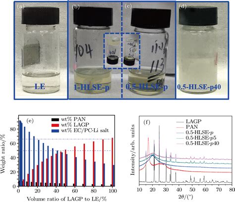 It is also used for primary lithium batteries and aluminum electrolytic capacitors. Tuning hybrid liquid/solid electrolytes by lowering Li ...