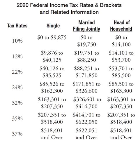 Irs Tax Tables 2020 Pdf Tutorial Pics