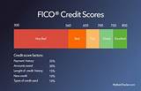 Apply For Credit Card With Low Credit Score Photos