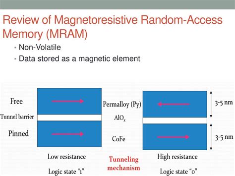 PPT Superconductive Magnetoresistive Random Access Memory JMRAM