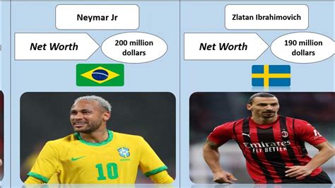 Top 10 Richest Football Players In The World Youtube